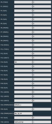 Microcontroller pin configuration interface with assigned I/O functions