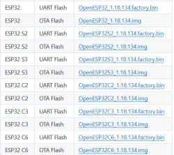 Configuring OpenBeken on ESP32 with 4MB Default Using sdkconfig.defaults.esp32