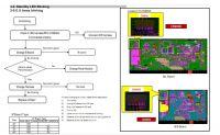 Sony Bravia KDL-40R480B LED Flashes 6 Times: TV Turns On-Off 3 Times, Repair Solutions