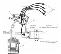 Schemat podłączenia kabli do cewki w Polonezie Caro 1.6 GLE 1994