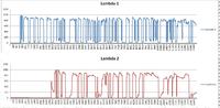 Zafira B Silnik Z16XE1 - P0171;prośba o interpretacje danych;Lambda schodzi zera Zafira B Silnik Z16XE1 - P0171;prośba o interpretacje danych;Lambda schodzi zera