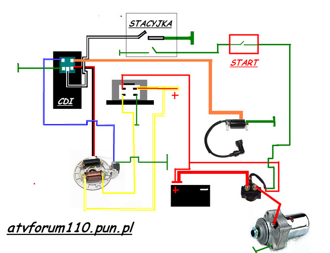 Co jest potrzebne do uruchomienia silnika od quada atv 110? roketa 150 wiring diagram 