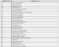 Renault Traffic 2008 - schemat podłączenia wycieraczek przednich
