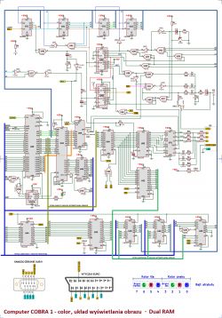 Schemat blokowy układu wyświetlania obrazu komputera COBRA 1 z kolorowym Dual RAM, zawierający różne układy scalone, połączenia oraz oznaczenia wyprowadzeń.