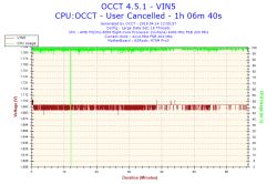 AMD - Niskie fps w LoL po wymianie GPU i PSU, podejrzenie uszkodzenia CPU/dysku