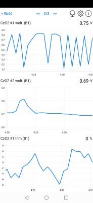 BMW E46 M54B22 gaśnie po odpaleniu - brak błędów, czujniki, spalanie