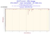 Compaq 515 - wentylator na pełnych obrotach mimo czyszczenia i nowej pasty