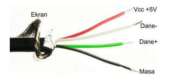 Wojna? Brak zasilania? Czyli awaryjne ładowanie urządzeń mobilnych