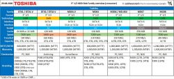 SMR disk trap, CMR vs SMR on the SGdata channel