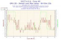Persistent Computer Restarts: Troubleshooting Intel i5-2500k, Gigabyte GTX1060, OCZ 600W PSU