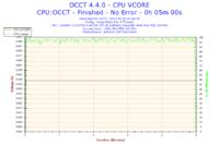 Podkręcanie i5 4670K na Asrock Z87 Extreme 4 - stabilne ustawienia?