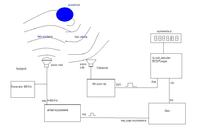 Jak zaprojektować przełącznik i generator do czujnika odległości na FPGA?