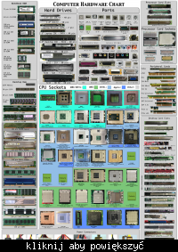 Tablica do identyfikacji sprzętu komputerowego