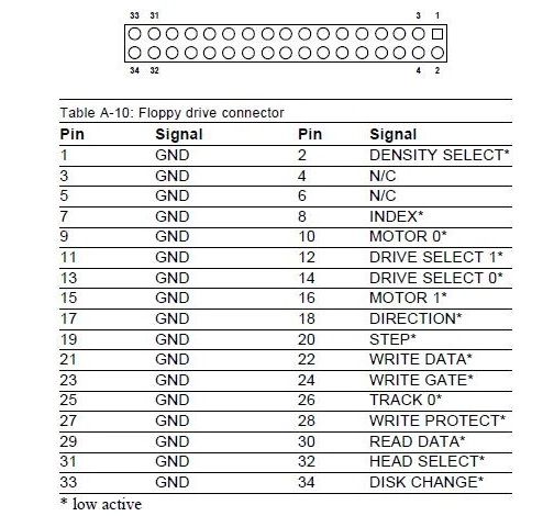 Uruchomienie silnika BLDC ze stacji dyskietek z Arduino (oryginalny driver z PCB
