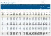 Which temperature probes for the EVK 401 EVCO controller? Resistance 13.5 kΩ
