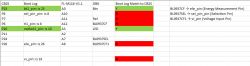 Comparison table with columns related to Boot Log, FL-M118-V1.1, OBK, and Boot Log Match to CB2S.
