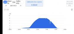 SOFAR 8kW PV Installation: Opinions, Durability, Failures & Experiences with Inverters