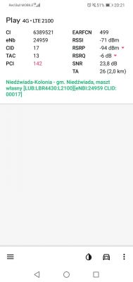 Wybór dostawcy internetu na wsi: neostrada Orange, internet radiowy czy mobilny?