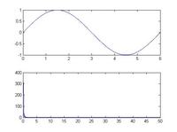 [Matlab] Jak poprawnie wygenerować widmo sygnału za pomocą funkcji fft?