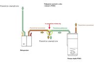 Vaillant recoVAIR i aroSTRO - Połączenie rekuperatora i powietrznej pompy ciepła