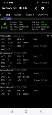 Zrzut ekranu z aplikacji Network Cell Info Lite, pokazujący parametry połączenia Play na EDGE.