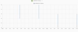 Graph showing battery level of smoke detector obkB994316A over time.
