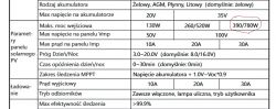 Tabela z parametrami kontrolera ładowania.