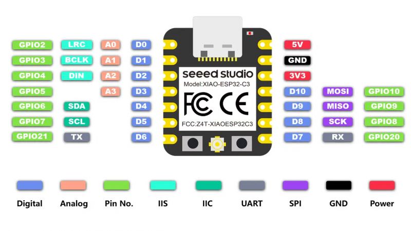 Seeed Studio wypuszcza płytę XIAO ESP32C3 z WiFi i BLE kosztującą 5 dolarów
