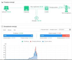Huawei SUN2000 Inverter: WIFI Dongle Connection, Firmware Update & FusionSolar