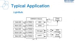 Plafon RGBCW na MXCHIP EMW3072 - Aigostar Smart 18872 18W RGB+CCT Plafon RGBCW na MXCHIP EMW3072 - Aigostar Smart 18872 18W RGB+CCT