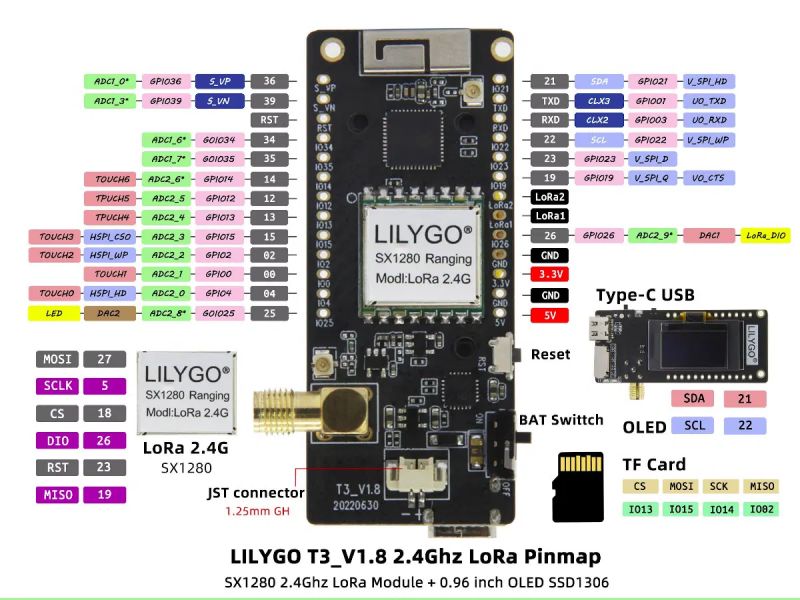 LilyGO LoRa V1.8 - moduł z ESP32 i transceiverem LoRa