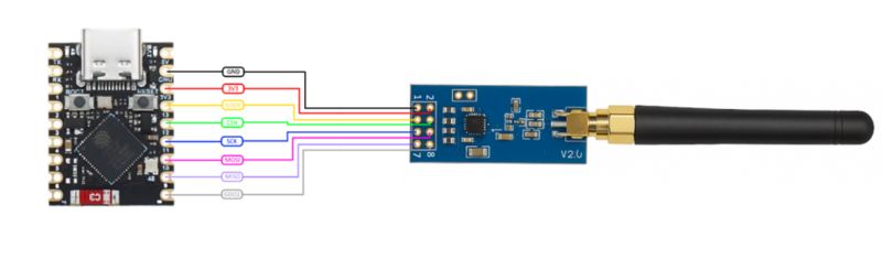 Wiring diagram of ESP32-S3 Super Mini connected to CC1101 RF module with antenna