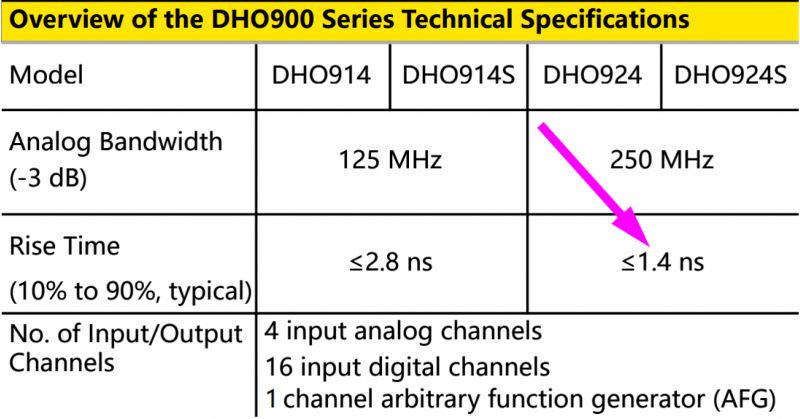 Rigol DHO924S w praktyce: pomiar czasu narastania