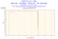 Nowy komputer z Intel i5-3330 i Radeon HD 7950 zawiesza się i wyłącza losowo