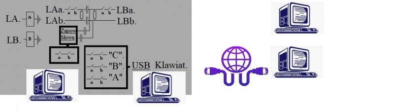 Szkic schematu technicznego z komputerami i symbolem internetu.