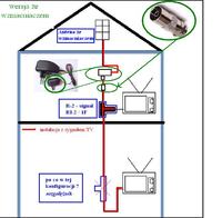 Modernizacja instalacji TV do odbioru DVB-T na 3 odbiorniki