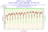 Xeon E5450 - Nie mogę osiągnąć stabilnego 3.0GHz a co dopiero podkręcać..