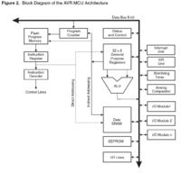 [atmega8] zawieszenie - zabezpieczenie przed utratą danych