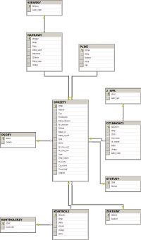Simple Database Program: Create App with Search, Color-Coded Data, Update & Delete Features