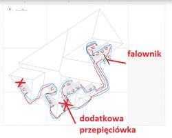 Schemat montażu paneli fotowoltaicznych na dachu z oznaczonym falownikiem i dodatkową przepięciówką.