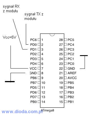 Re: atmega+ FT232RL - PODSTAWY