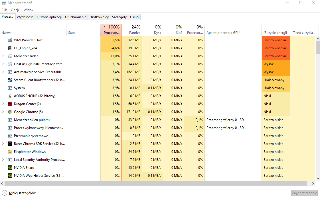 100 Zużycia procesora. WMI PROVIDER HOST oraz CC_ENGINE_x64