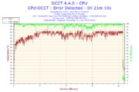 Jak ustawić napięcia i mnożnik dla OC Intel E5400 na GA EP45 DS3R?