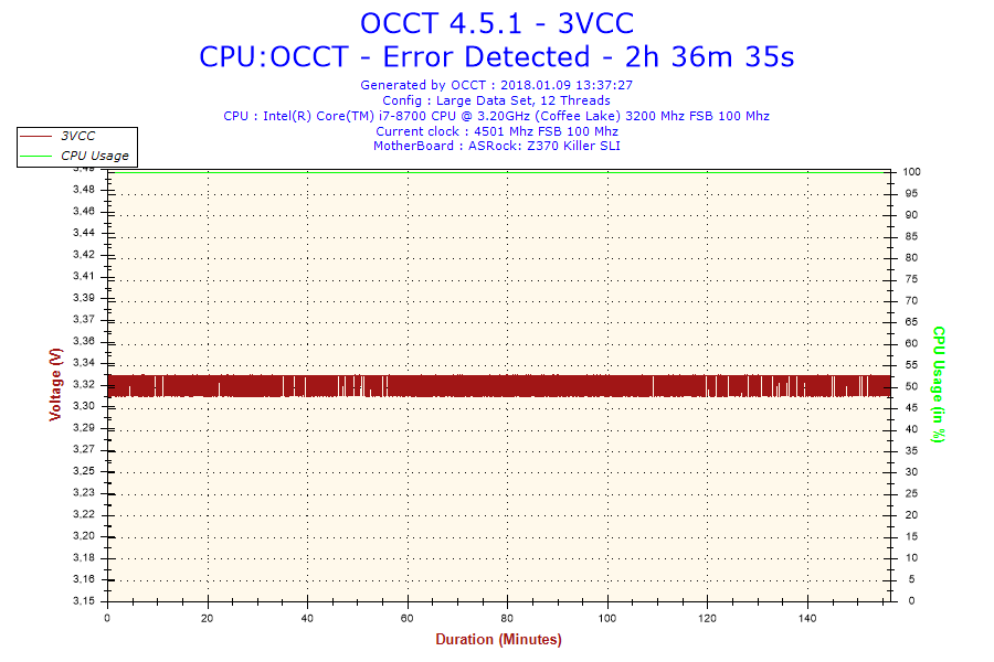 intel burn test results 38 gflops intel burn test results 38 gflops