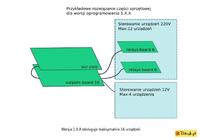 Aquamat - sterownik akwariowy Open Source Aquamat - sterownik akwariowy Open Source