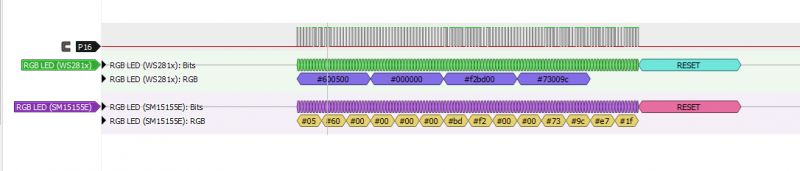 WS281x and SM1515E LED Signal Graph LED signal graph with color coding for WS281x and SM1515E LEDs.