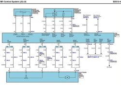 KIA K2900 CRDI – schemat elektryczny, pinout sterownika, lokalizacja smartra, błędy P6130 P6190