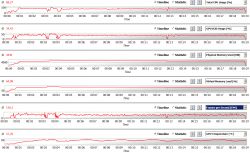 GTX 1050TI MSI 4GB Gaming X: Decreased FPS in CS:GO with i5 7400, 8GB RAM, Win 10 Setup