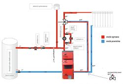 Przebudowa instalacji CO/wymiana kotła/wymiennika + schemat do oceny