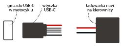 USB Type C Cable Diagram: Identifying Positive, Negative & Other Wires in the Cable USB Type C Cable Diagram: Identifying Positive, Negative & Other Wires in the Cable